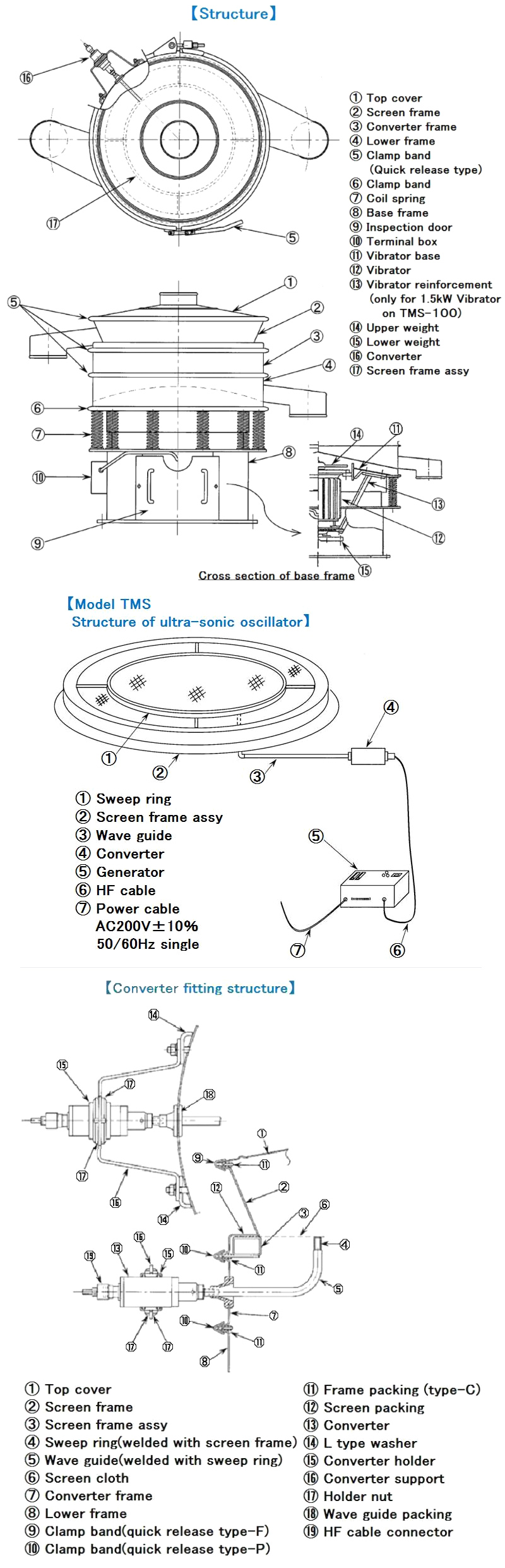 Structure of ultrasonic sieving machine