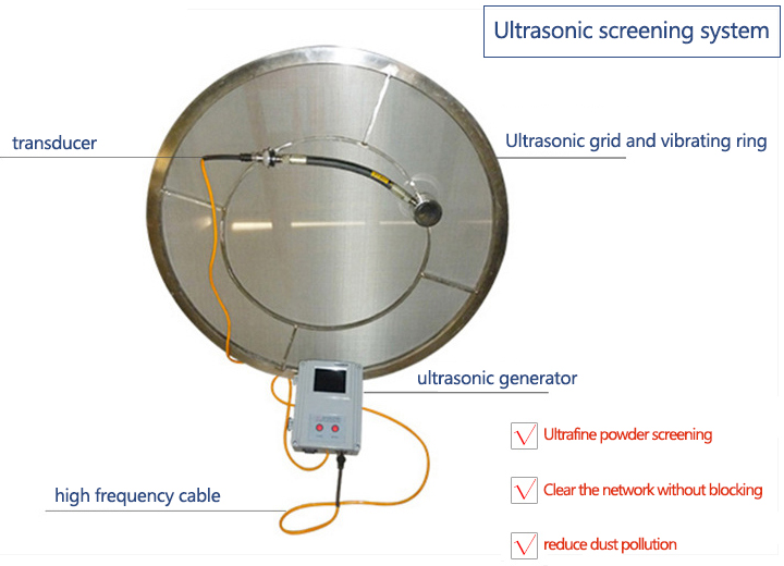 The role of ultrasound in Ultrasonic Sieving Machine