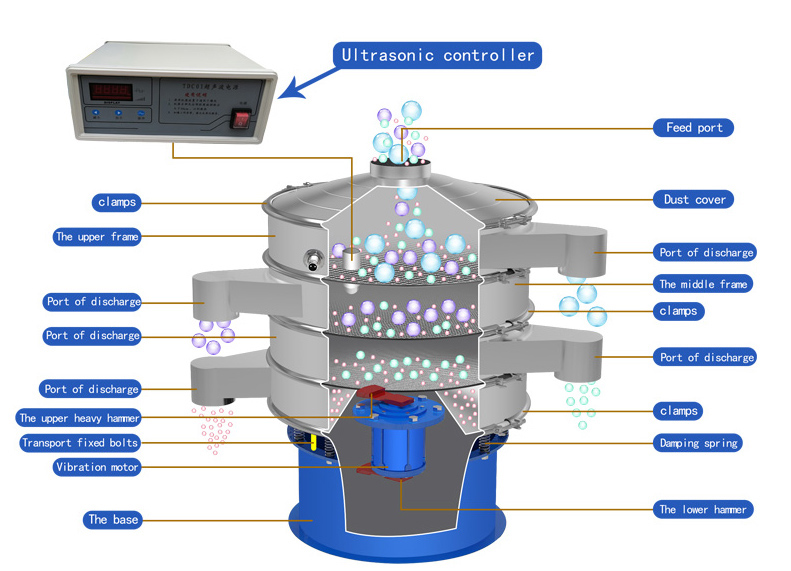 Powder Sieve Structure