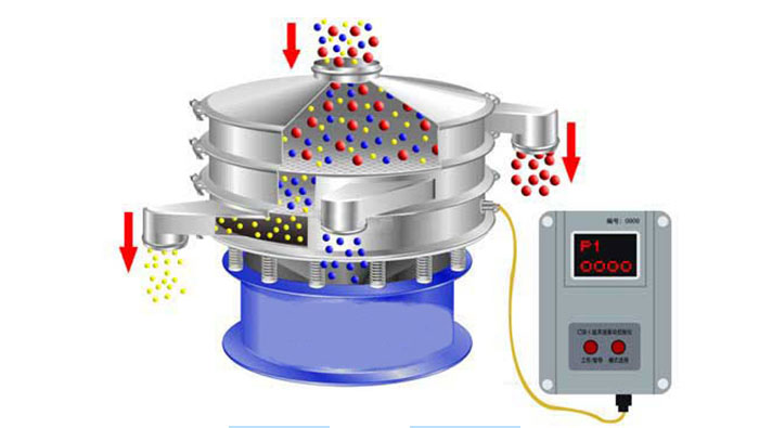 Powder Sieve Principle