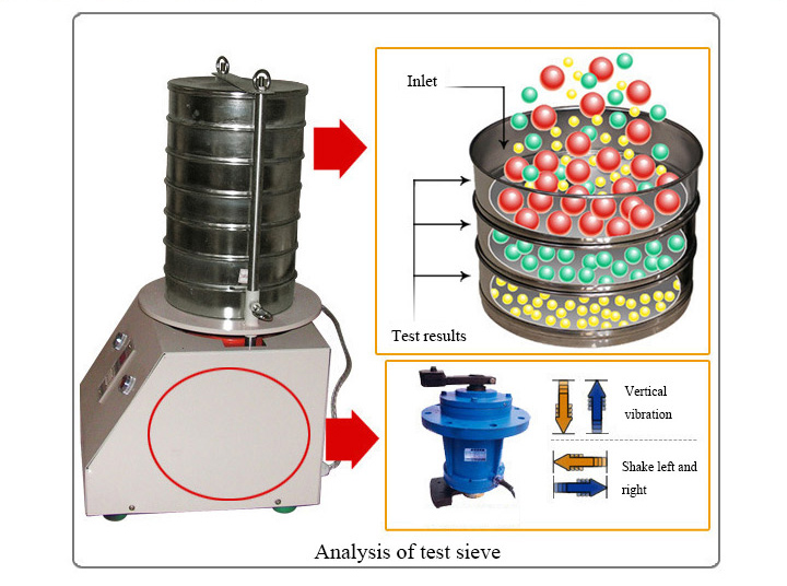  Particle Size Sieve principle