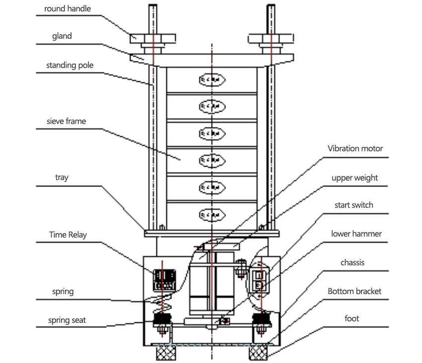 Particle Size Sieve Dahan Machinery