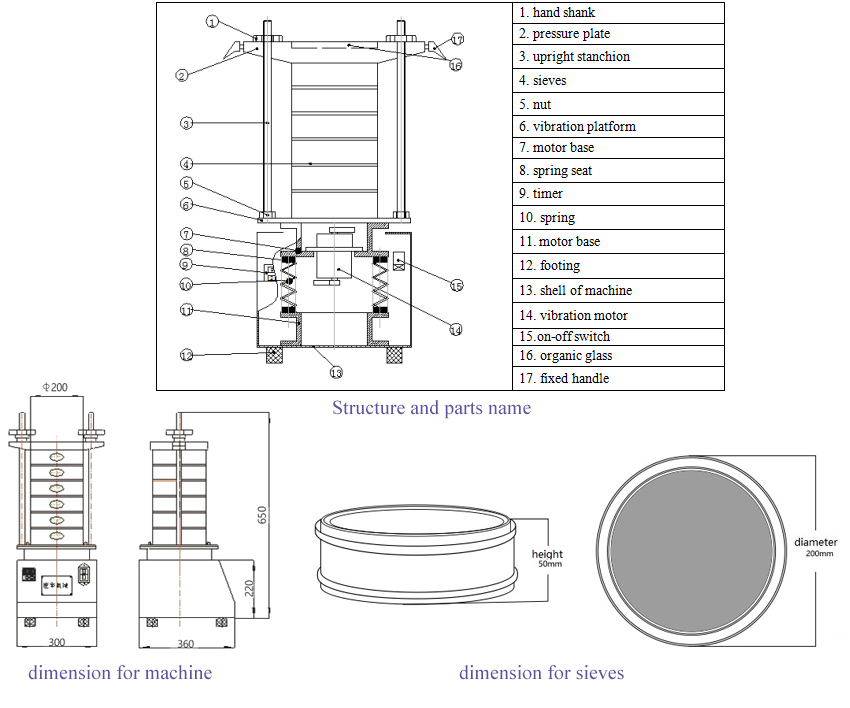 Structure