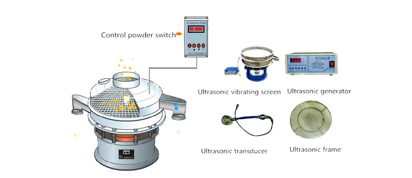 Structure and Features of Ultrasonic Sieving Machine